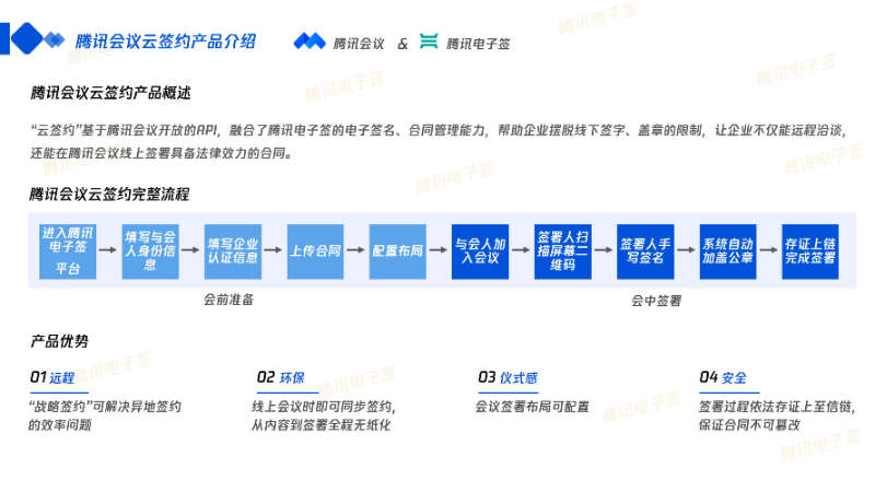 腾讯电子签套餐